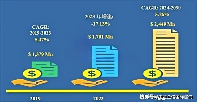 ontroller）芯片行业市场监测调研及头部厂商占有率评估报告-中金企信发布ag九游会登录2025-2031年全球及中国显示驱动TCON（TimingC(图1)