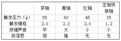 -75评测:7层填充造就的无线客制化新标杆J9国际集团三模客制化 雷柏V700DIY(图26) -75评测:7层填充造就的无线客制化新标杆J9国际集团三模客制化 雷柏V700DIY(图26)