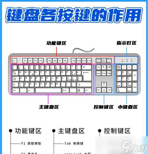 键盘操作技巧有什么j9平台英雄联盟(图2)