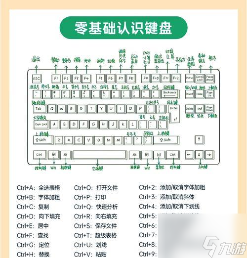 作技巧有什么 怎么提高操作效率九游会j9登录部落冲突键盘操(图3)