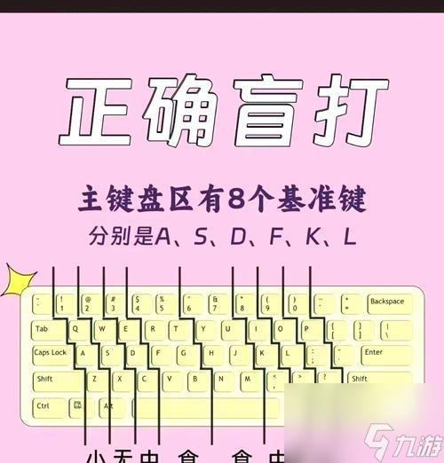 作技巧有什么 怎么提高操作效率九游会j9