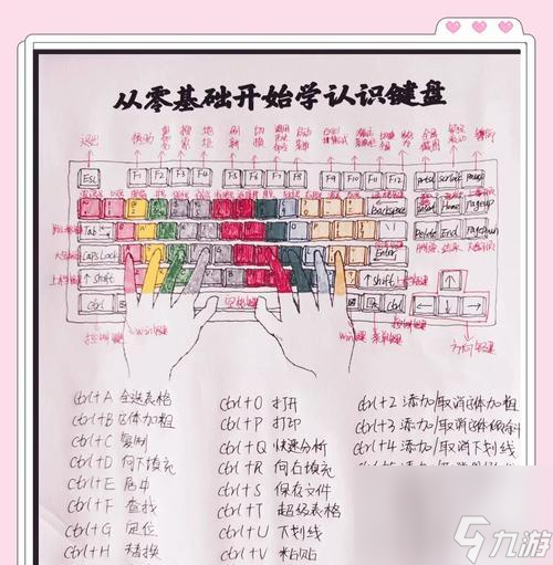 作技巧有什么 怎么提高操作效率九游会j9登录部落冲突键盘操(图2)
